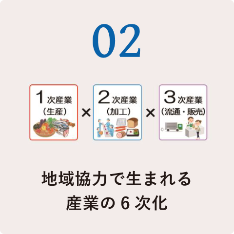 02.地域協力で生まれる農業の6次元