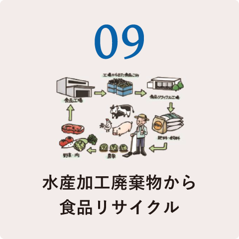 09.水産加工廃棄物から食品リサイクル